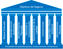 Course Image Aplicación de Metodología de Mantención Autónomo (TPM) - SENCE 2024